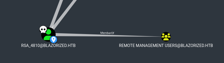 Blazorized-11.png